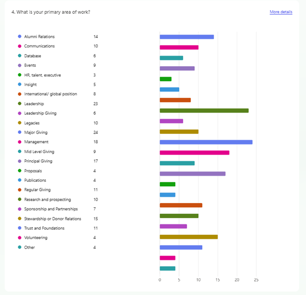areas of work