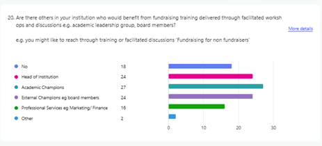 benefits from training